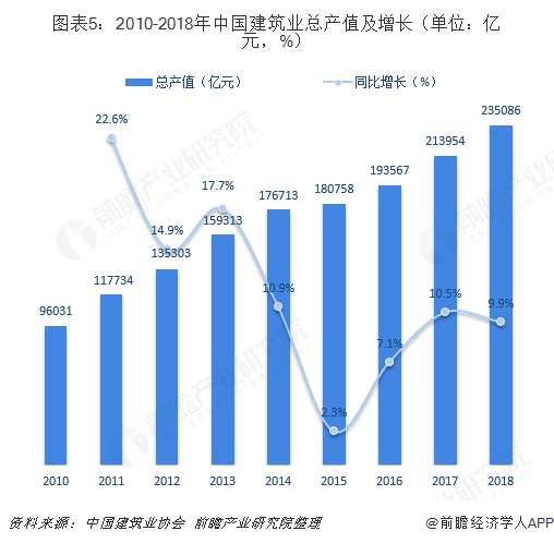2018年工程担保行业市场现状与发展趋势分析 重视程度不断提高【组图】